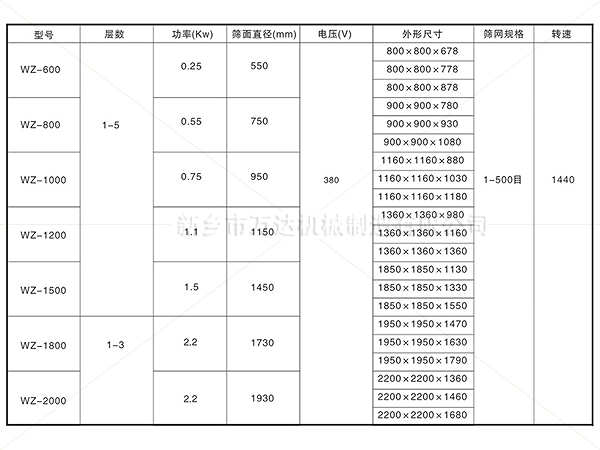 旋振筛参数