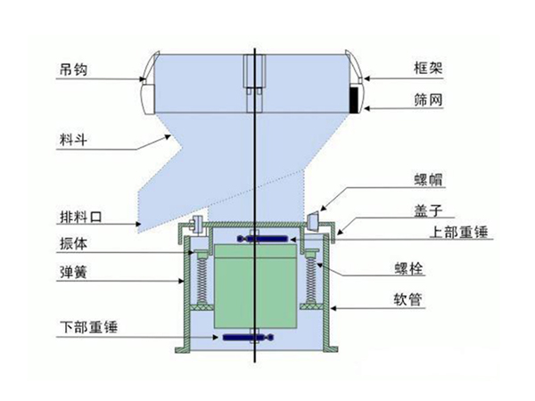 450振动筛-新乡市万达机械制造有限公司